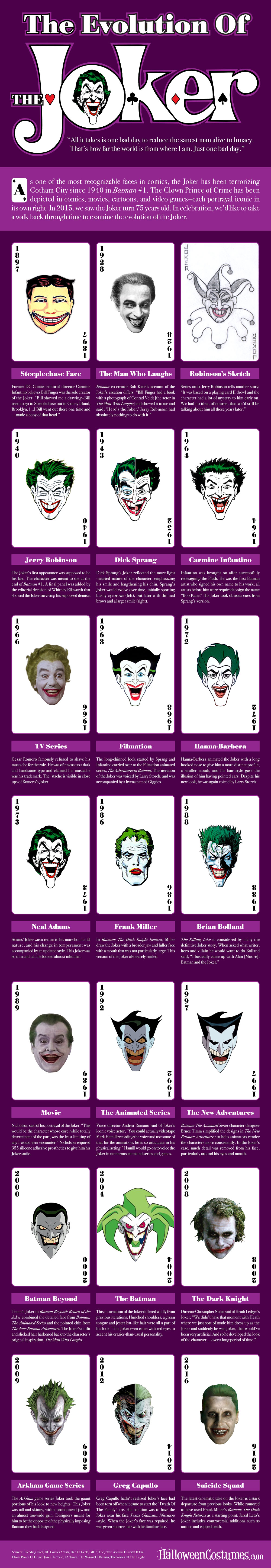 Joker-Evolution-Infographic